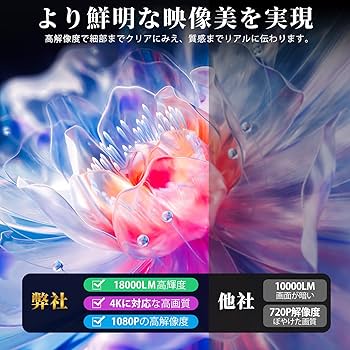 Amazon.co.jp: Charmelife プロジェクター 家庭用 【18000LM